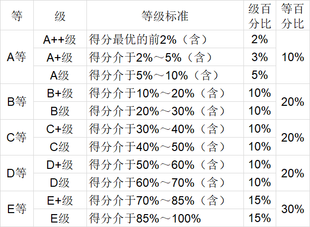 升学率排行_我国29省市本科升学率排行:河南垫底四川倒第二,北上天前三甲