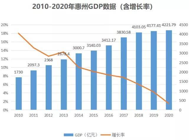 惠州陈江街道gdp排名_惠州县区 经济答卷 出炉,5县区GDP超600亿(2)