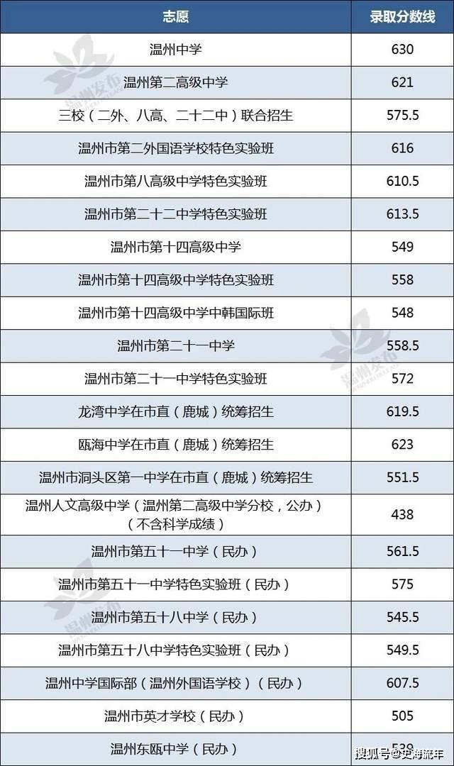 2021年温州各县gdp_温州各县市GDP与商品房销售量大比拼,有什么关联 排行前三的是