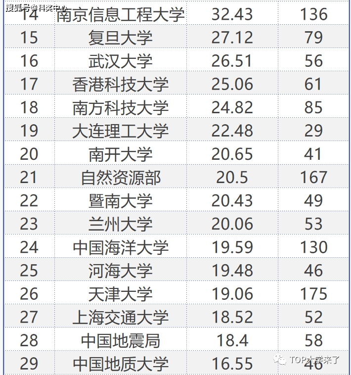 中科院a類學科_中科院a類研究所名單_中科院abc類所名單