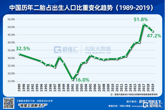 人口概念股_直播回放 梁建章解读第七次全国人口普查数据