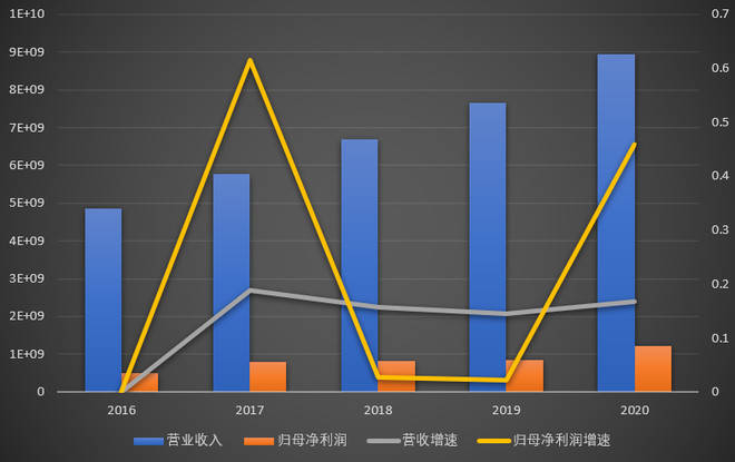 什么是净利润断层 26977306214645cd88c7445024b586fb.jpeg