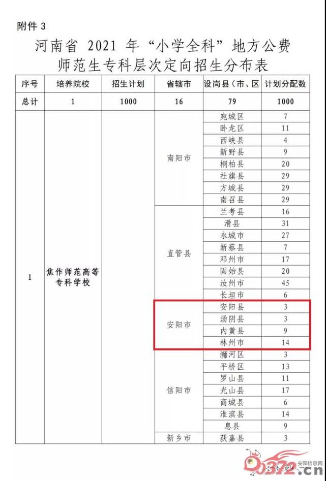 2021安阳人口_2021年安阳限号区域图(3)