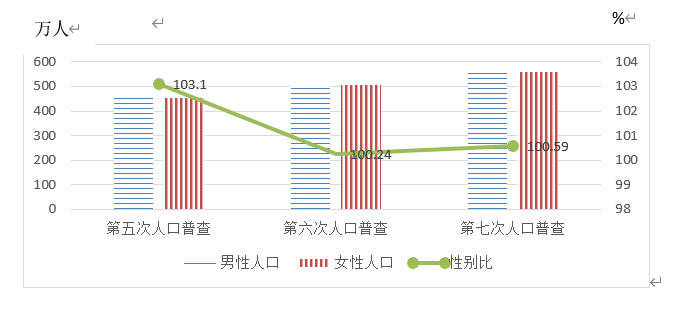 高邮常住人口_江苏高邮 8月5日对全市全员核酸检测(3)