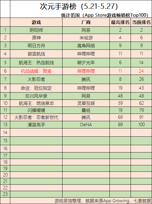 信息|腾讯投资上海隆匠 多款二次元游戏获版号 | 二次元周报