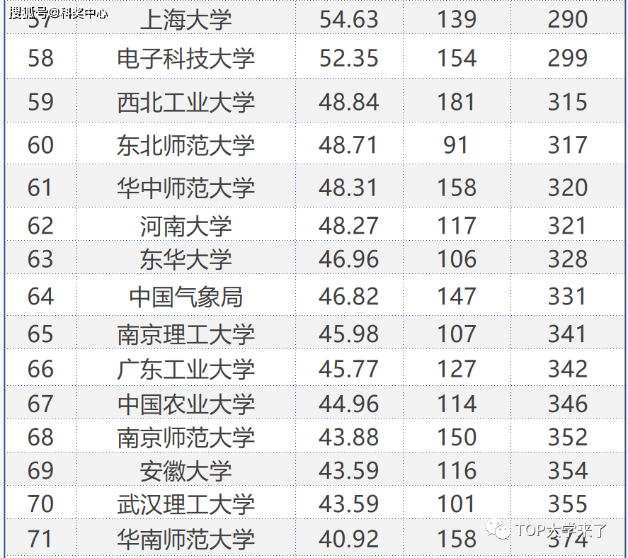 中科院abc類所名單_中科院a類研究所名單_中科院a類學科