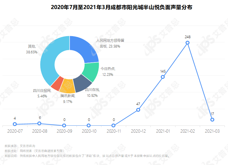 2021宁河区第一季度gdp_佛山第3 广东21市一季度GDP全出炉(3)