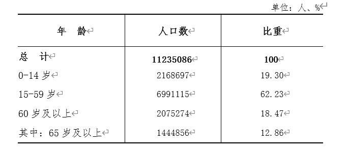 石家庄常住人口_在 抢人 上已被西安甩出83条街的石家庄,再不放下 身段 就晚了(2)