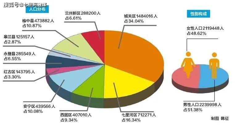 全国人口数据_晋中市第七次全国人口普查数据来了!祁县人口数为.