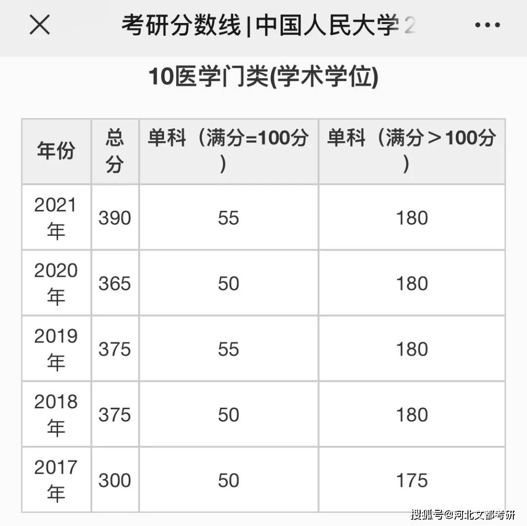 大学是怎么划分数线的 b8c9c8d568b84f8bb6e8dbda1e7792d3.jpeg
