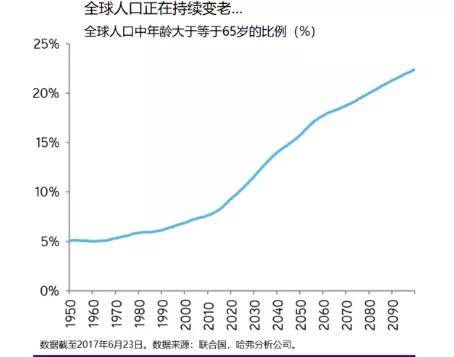 2020全世界人口_仅用几个世纪全球人口增长了将近70亿,如今为何却陷入人口危机(2)