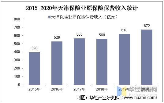 2020年天津河西区gdp_2020年天津市地方政府与城投平台专题分析报告 历经产业转型 阵痛 后,天津能否 涅槃重生(2)