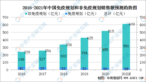 2021前五国家gdp分析_2020年国内宏观经济分析及2021年展望(2)