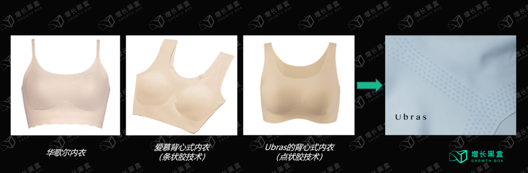 万字拆解Ubras:年销15亿、暴涨10倍,内衣新秀的春天到了?_品牌