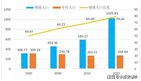 城乡人口比重_广东男女比例最高,这两个省份却 女比男多 数据背后有何深意(2)