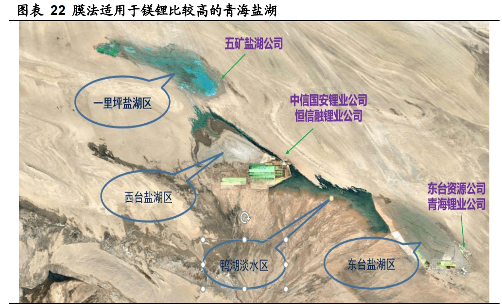 原创盐湖提锂工艺革新,行业迎来黄金时代