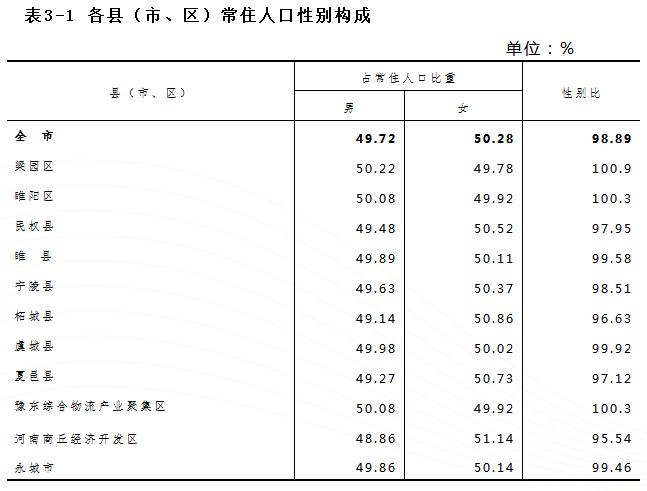 商丘各县人口2021_今天开始报名 2021年商丘市民权县公开招聘事业单位工作人员