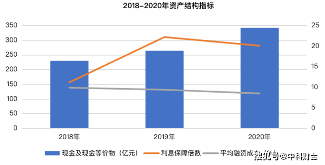 綦江区gdp2020不含万盛_鹏元研究 深度研究重庆 四川 贵州三省市区域城投特征及信用展望(2)