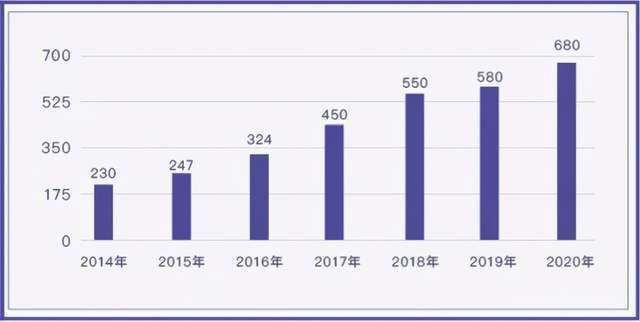 镇海石化gdp算宁波_风起云涌的自助洗车市场,谁能脱颖而出(3)