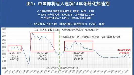 人口下降三胎政策_东北地区人口占比下降(3)