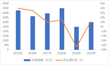 2020年文旅产业gdp占比_直接损失5000亿,企业难扛3个月,文旅产业穿越疫情的 新机会 – 执惠