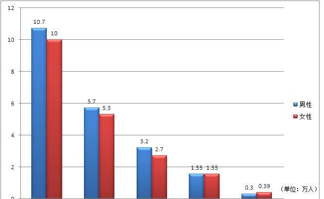 平阳人口_十年新增101502人,平阳人口增量排全市首位