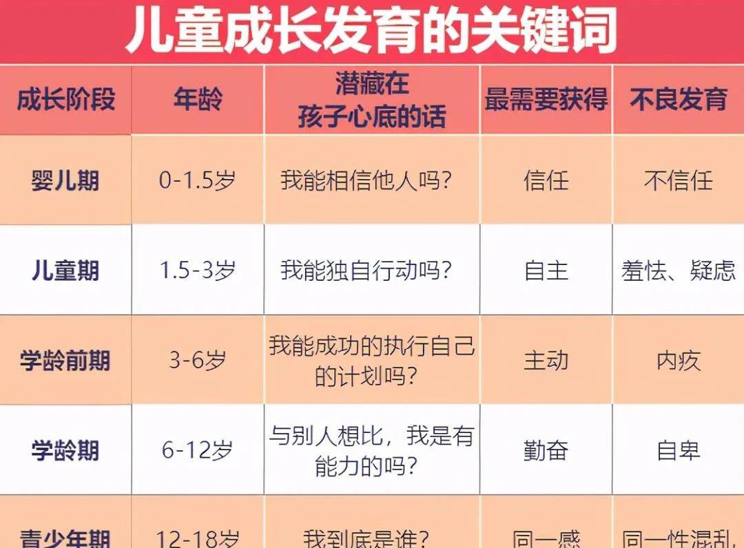 各个年龄段的心理阶段图表 0a8ceab79135473a9b8efc49f000a80b.jpeg