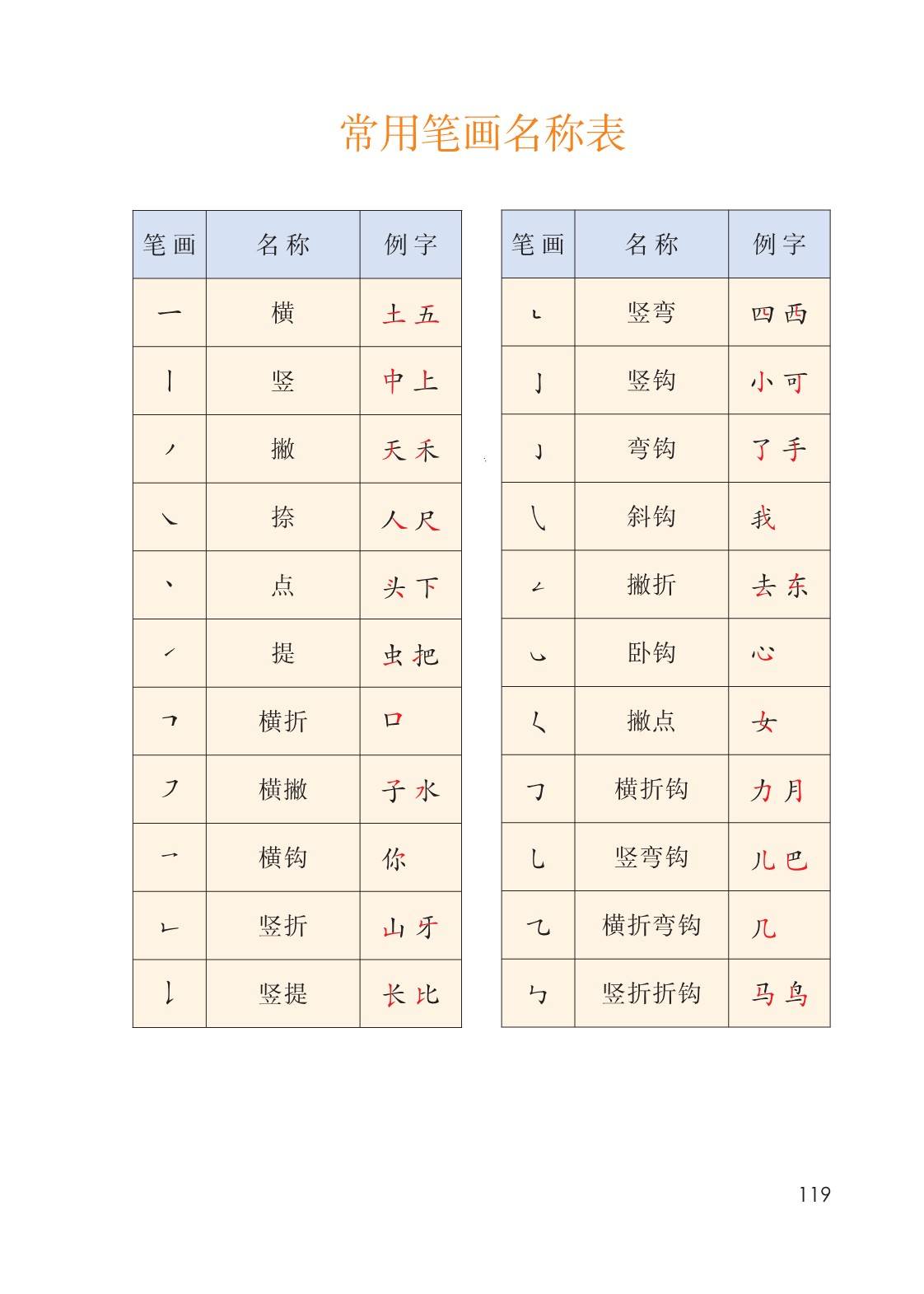 人口才马加什么偏旁_史能组什么偏旁部首(2)