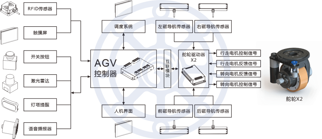 agv小车结构原理示意图图片