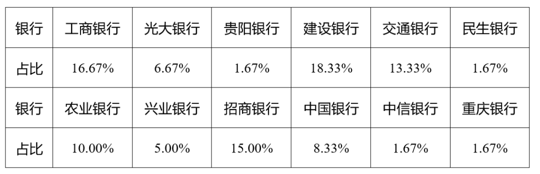 真相 | 贵阳房贷哪家银行利率低，放款快