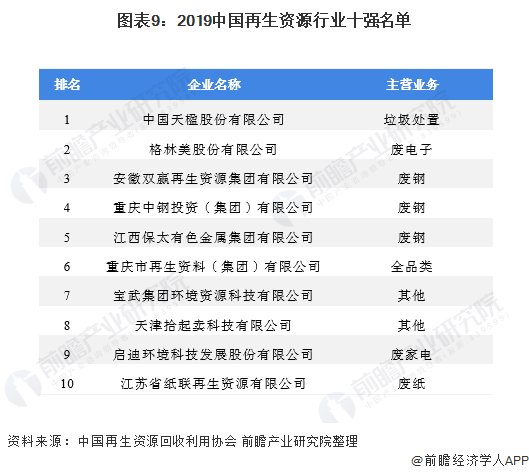 开云 开云体育APP一文了解2021年中国再生资源行业市场现状(图9)