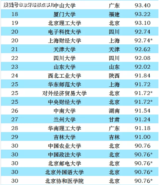 2021gdp全省份排名榜_2020年一季度中国各市GDP排名 主要城市经济排行榜(2)