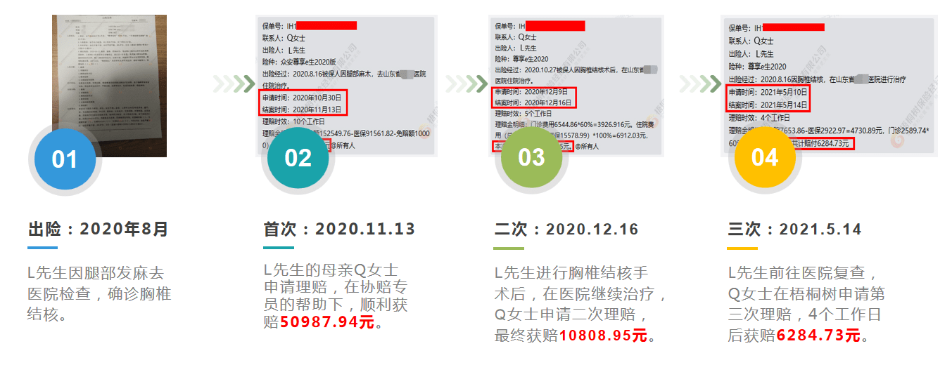 没想到 几百块的百万医疗险 赔了3次 将近7万元 理赔