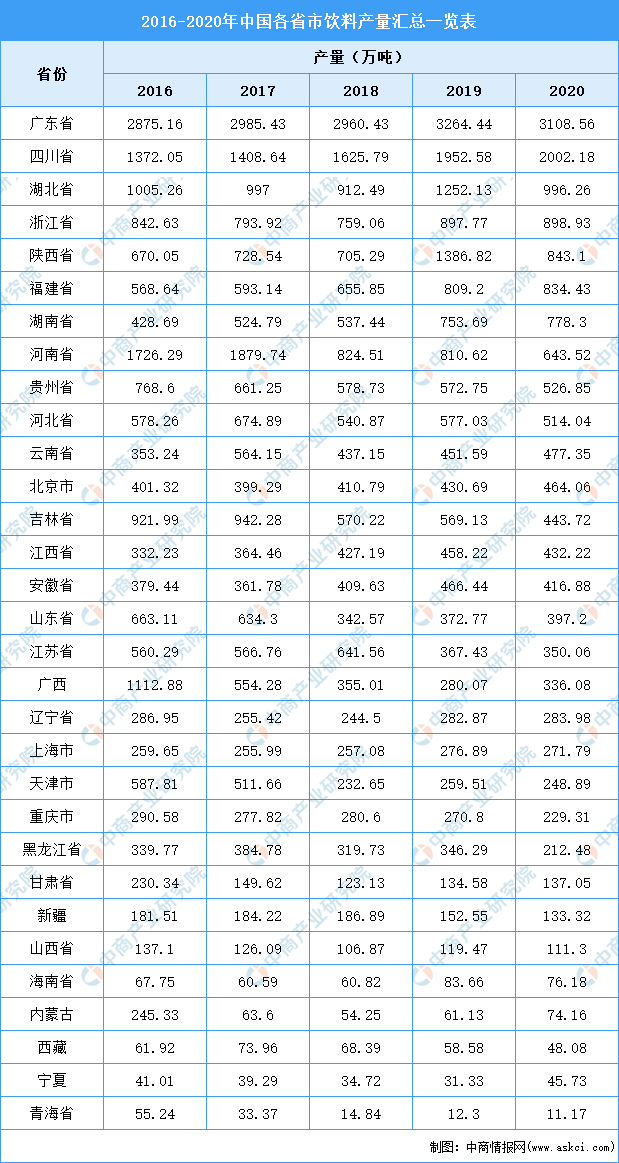 中国各省份GDP分布分析_国家级旅游度假区 如何由优秀走向卓越(2)