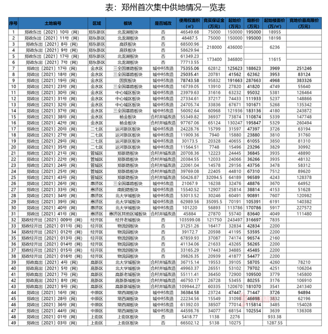 2021前五个月gdp_谁将是中国第五城(3)