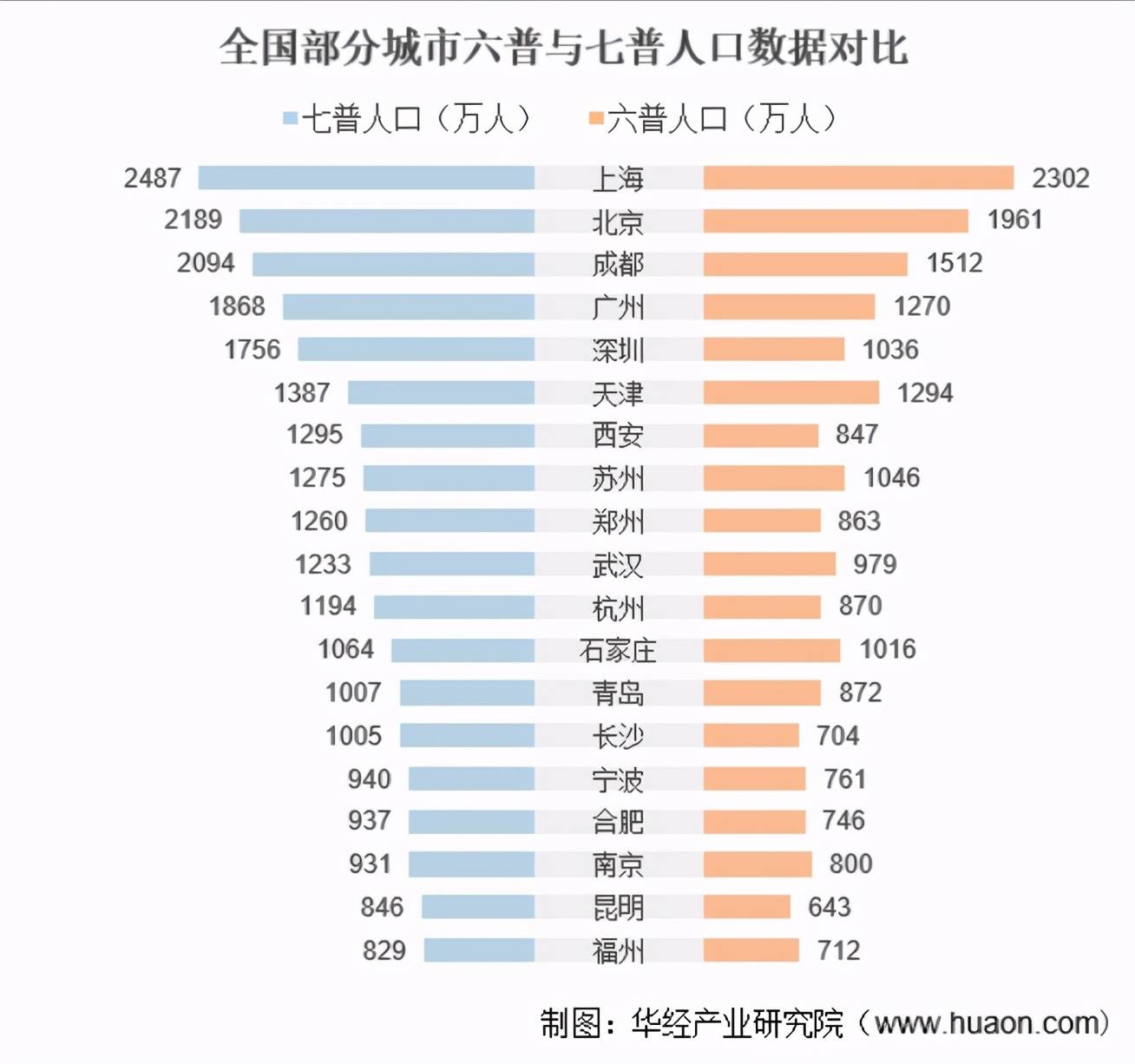 原創全國部分城市