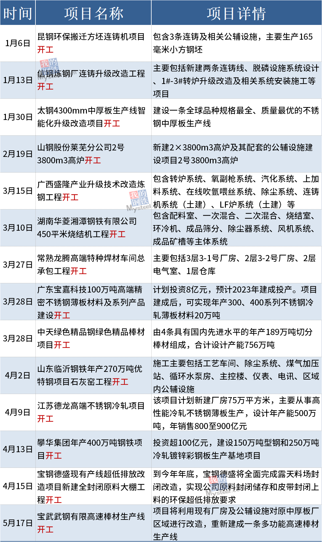 丹北镇2021年gdp_西安,登榜多项全国前十(3)