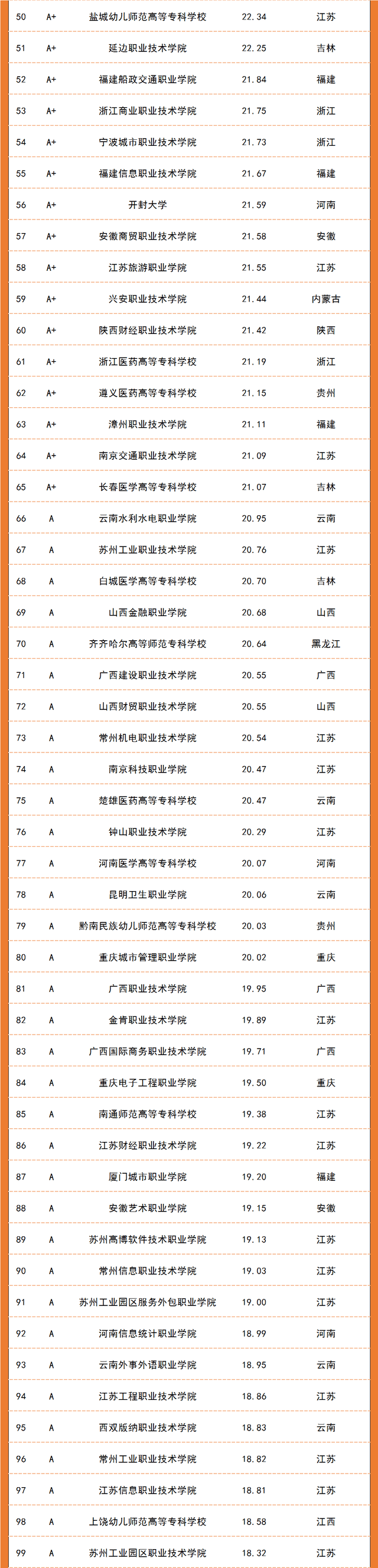 武书连排行_武书连2021中国大学升学率排行榜