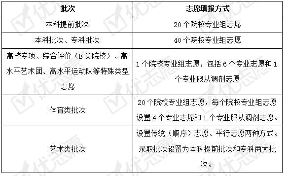 江蘇2021高考取消少數民族考生加分政策,還有這些新變化!