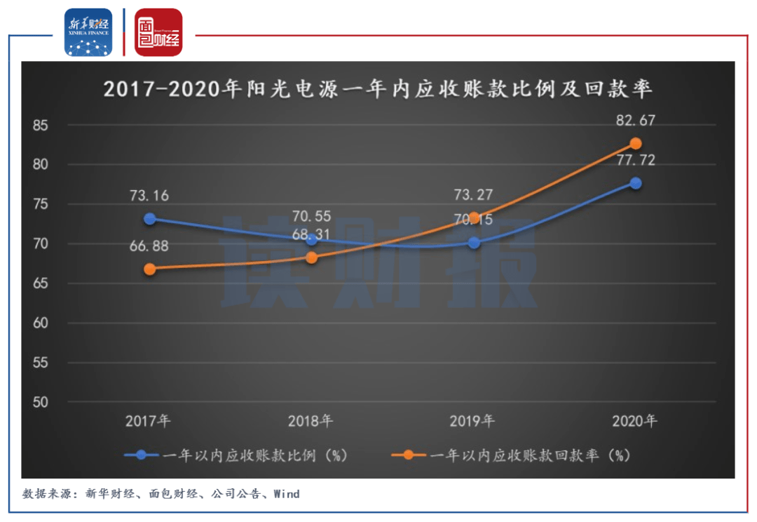 阳光电源今天行情价格 9df458158e1b4f6b852c1fad9caf1c17.png