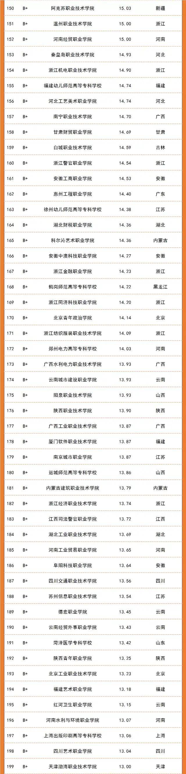 武书连排行榜_武书连2021中国大学升学率排行榜