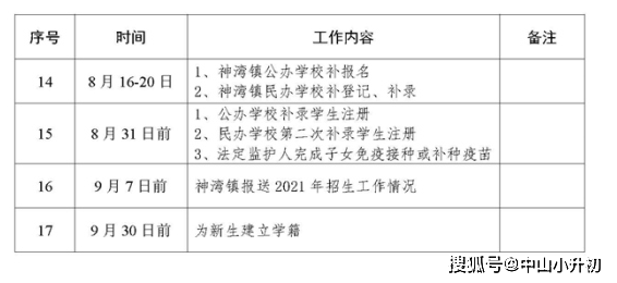 2021中山每个镇GDP_2021中山南头 位置怎么样 到底值不值得买 优缺点分析