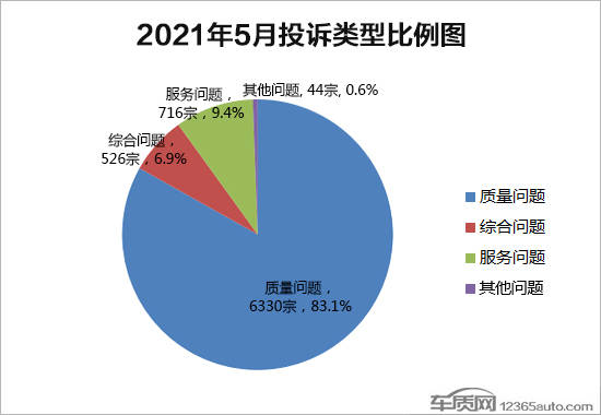 2021年5月gdp_无标题(2)