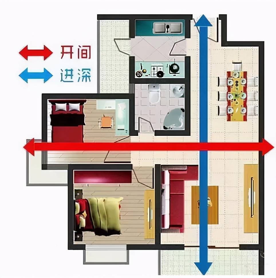 恒惠房百科:什么是开间进深?开间进深对房子的影响