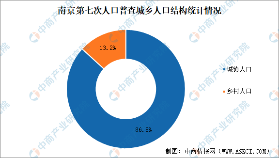 常住和流动人口_常住人口登记表(3)