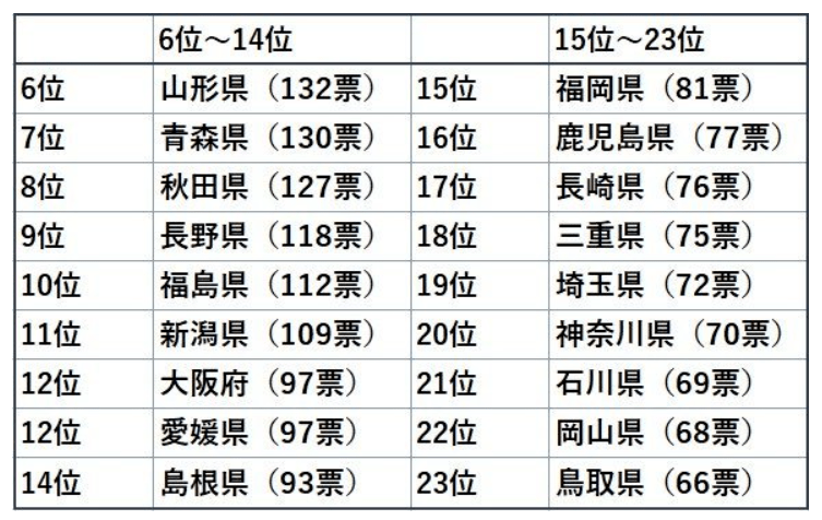 湖北各地区人口性格特点_湖北七普人口数据公布