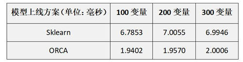 模型|三大功能提升金融场景建模效率，百融云创全新推出一站式自动机器学习平台