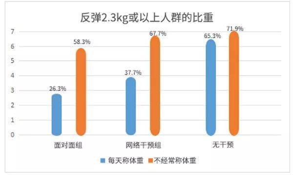 怎样才能有效的增重 f6c4be4cd25140f7894a8b6b15ee9576.jpeg