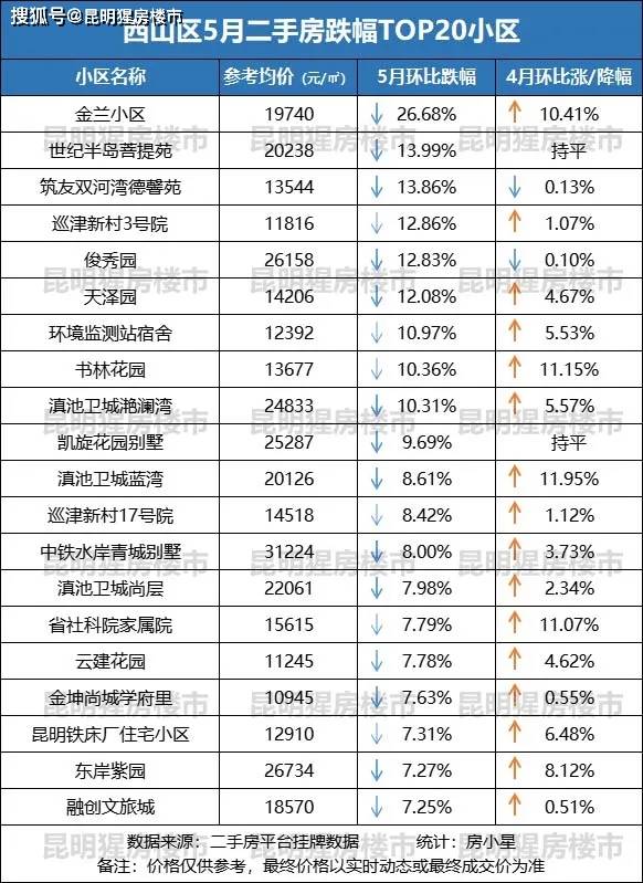 昆明主城五区gdp情况_全昆明最好玩的景点都在这里了 没错,这就是我离不开昆明的理由