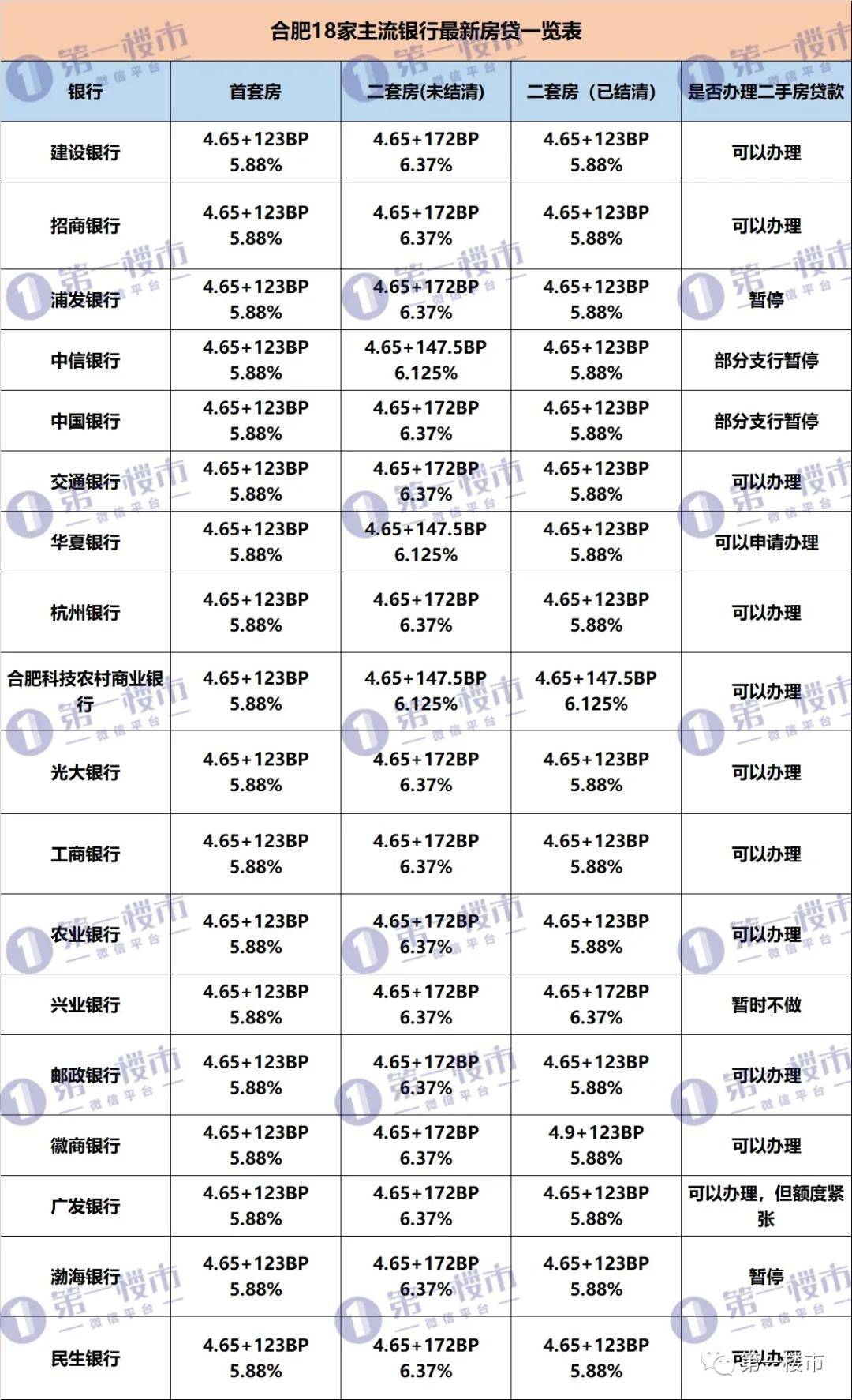 ​​真相摸底！合肥仅5家银行暂停二手房贷款！抵押贷、经营贷仍在严查...